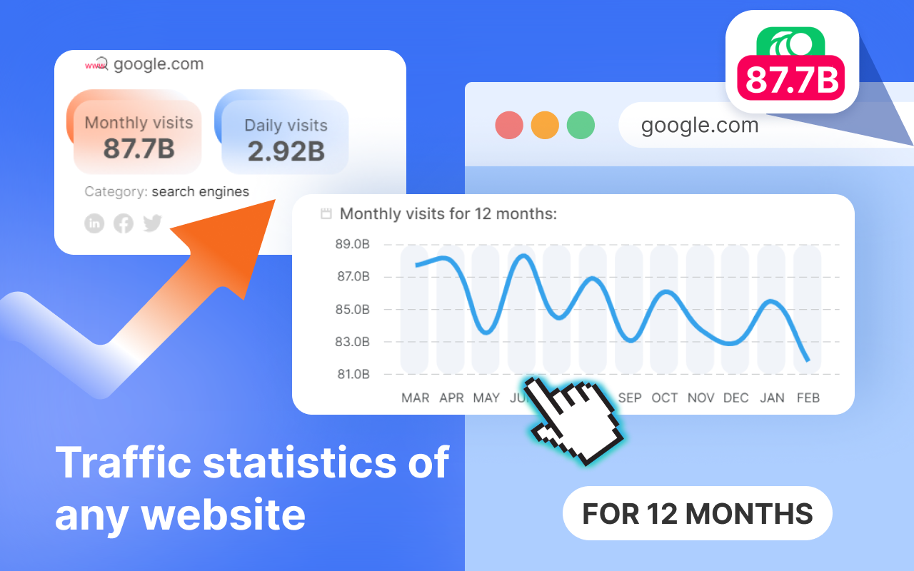 网站流量检查工具 chrome谷歌浏览器插件_扩展第4张截图