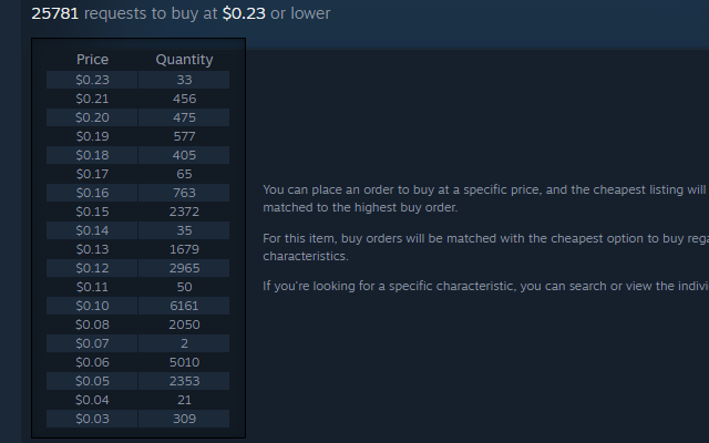 Steam Order Scanner chrome谷歌浏览器插件_扩展第3张截图