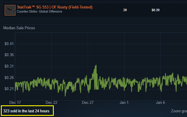 Steam Order Scanner chrome谷歌浏览器插件_扩展第4张截图