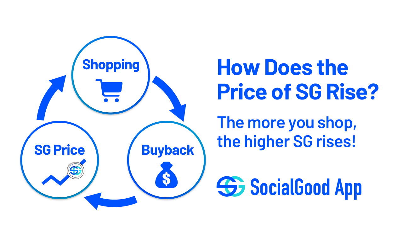 SocialGood: Get SG crypto free chrome谷歌浏览器插件_扩展第1张截图