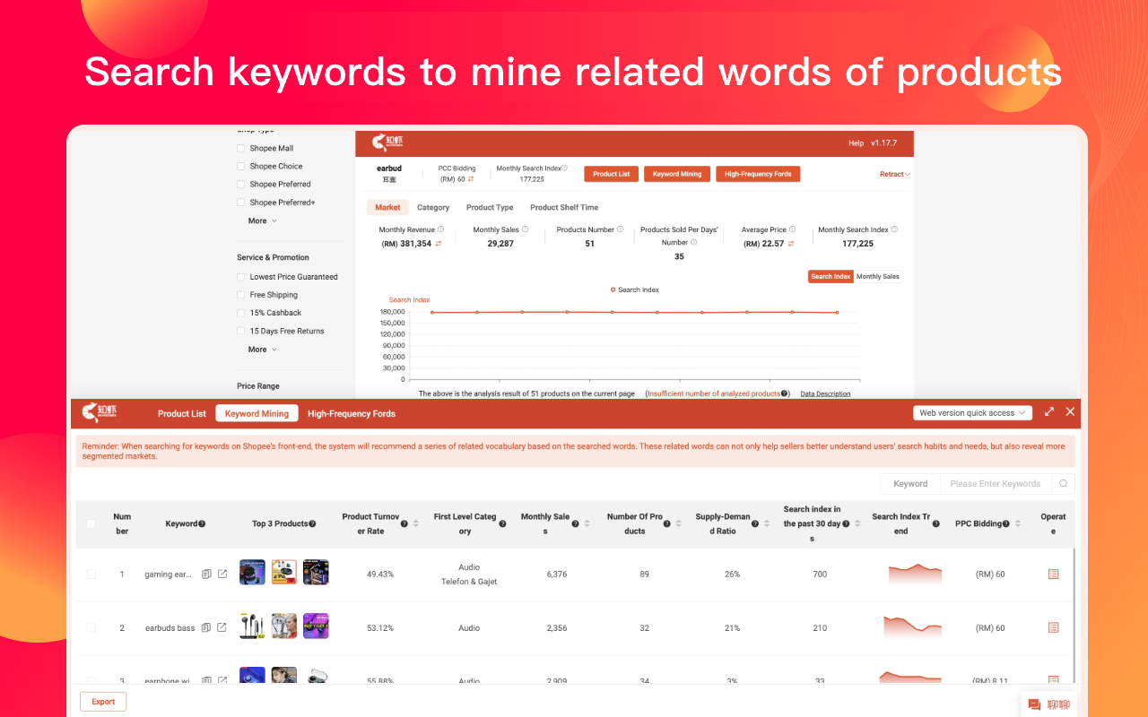 ZhiXia Data - Shopee Data Analysis Plugin chrome谷歌浏览器插件_扩展第3张截图