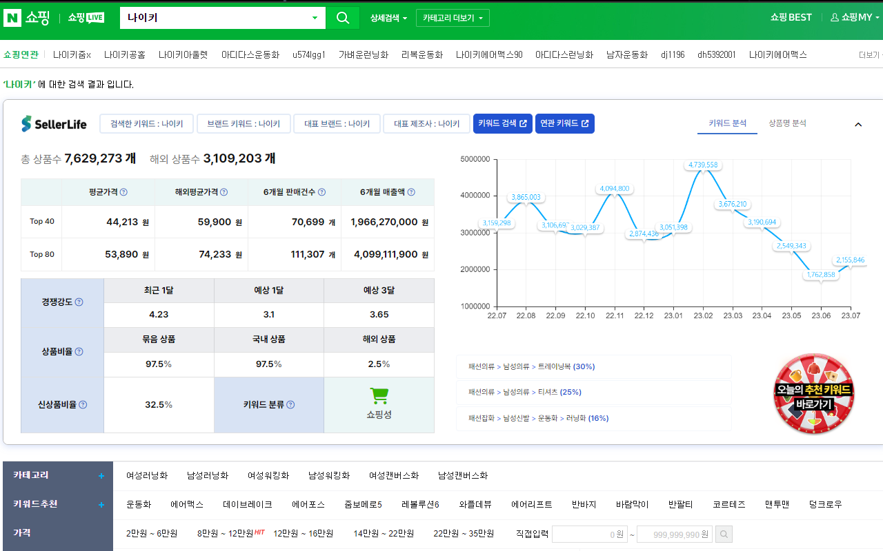 셀러라이프 chrome谷歌浏览器插件_扩展第1张截图