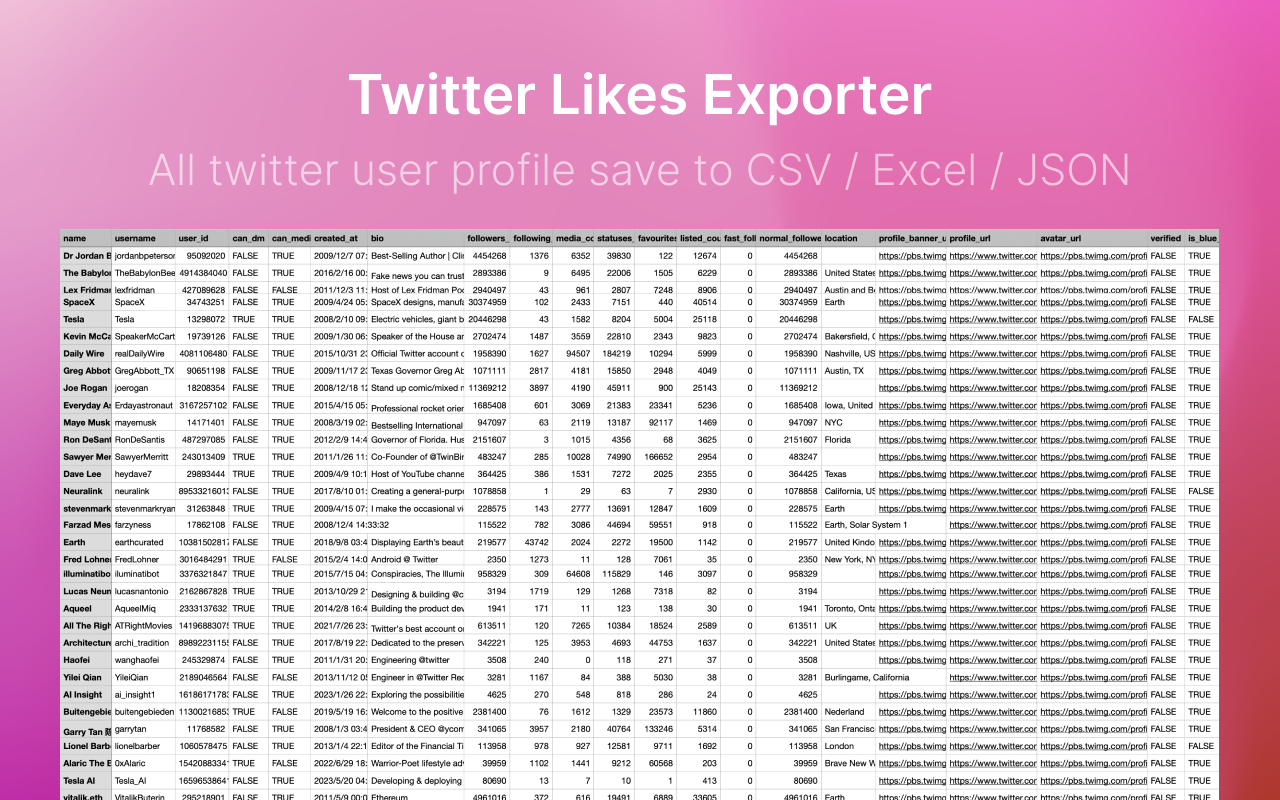 TwLikesExport - X/Twitter Likes Export chrome谷歌浏览器插件_扩展第2张截图