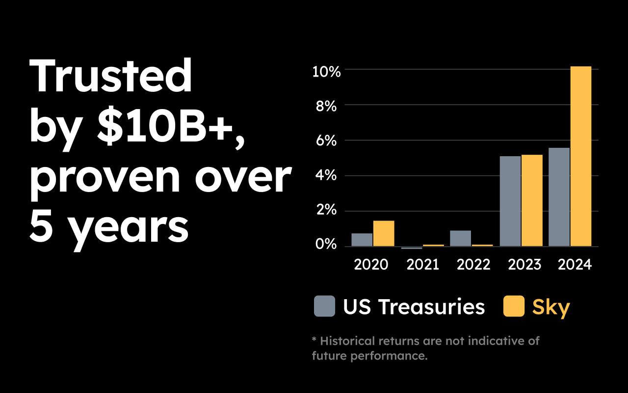 Zeal Wallet chrome谷歌浏览器插件_扩展第2张截图