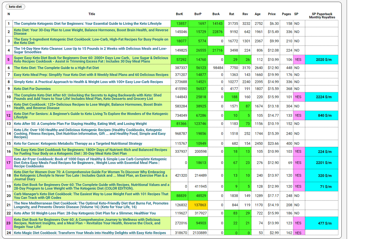 RoboProfit chrome谷歌浏览器插件_扩展第4张截图
