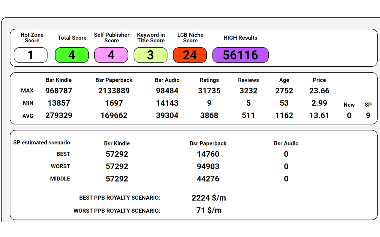 RoboProfit chrome谷歌浏览器插件_扩展第5张截图