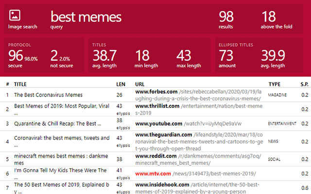 SEO SERP 2 chrome谷歌浏览器插件_扩展第1张截图
