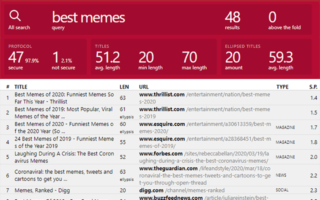 SEO SERP 2 chrome谷歌浏览器插件_扩展第2张截图