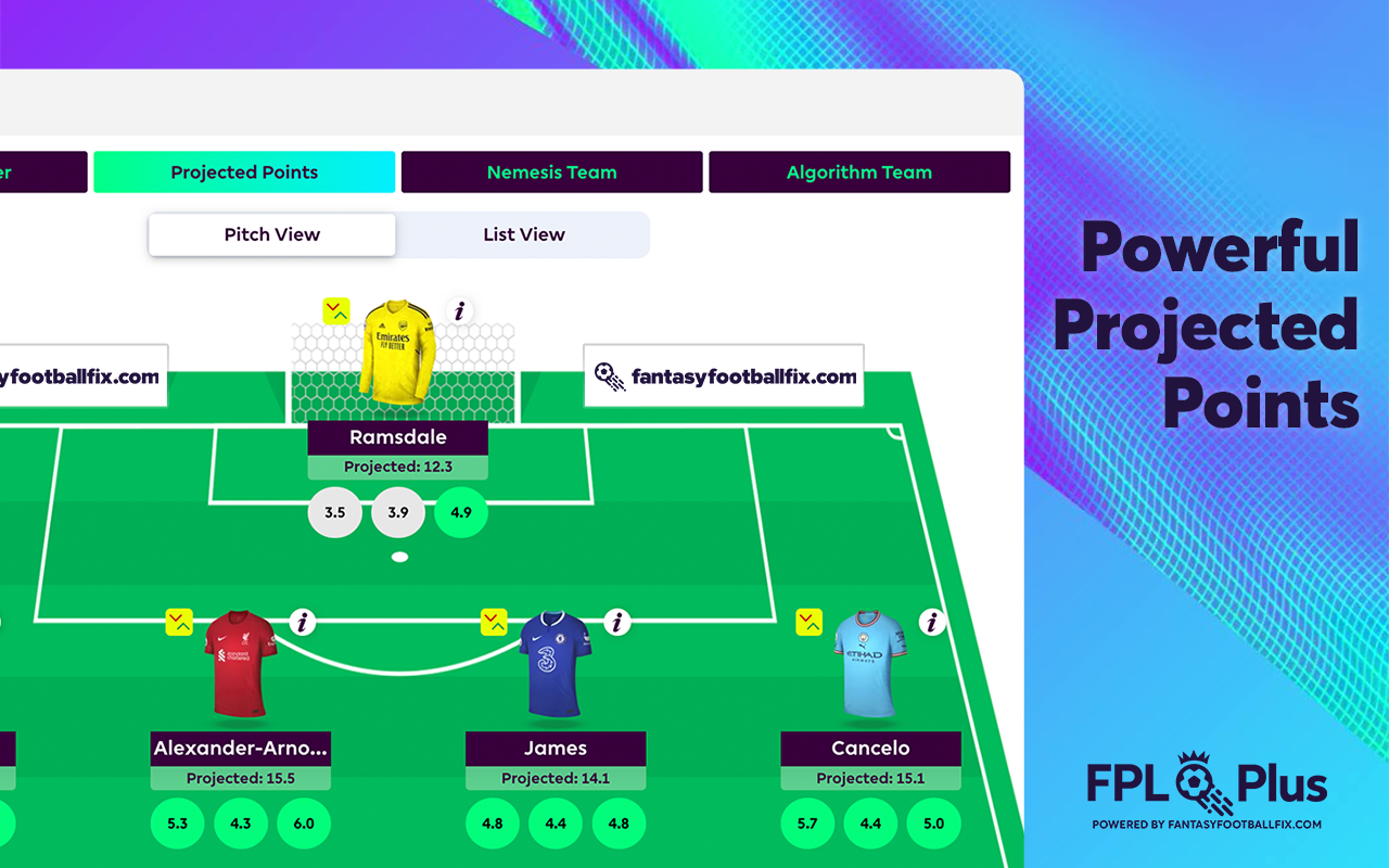 FPL Plus by fantasyfootballfix.com chrome谷歌浏览器插件_扩展第4张截图