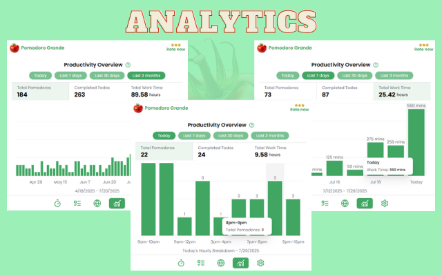 Pomodoro Grande: Advanced Pomodoro Timer chrome谷歌浏览器插件_扩展第2张截图