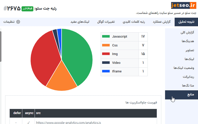 اکستنشن سئو رایگان - افزونه جت سئو chrome谷歌浏览器插件_扩展第6张截图