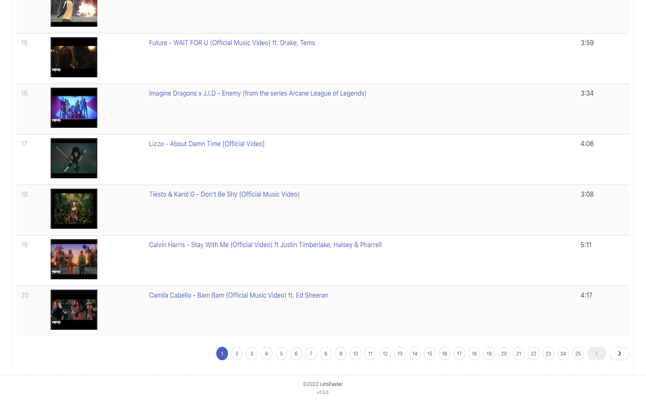 Youtube Playlist Exporter chrome谷歌浏览器插件_扩展第3张截图