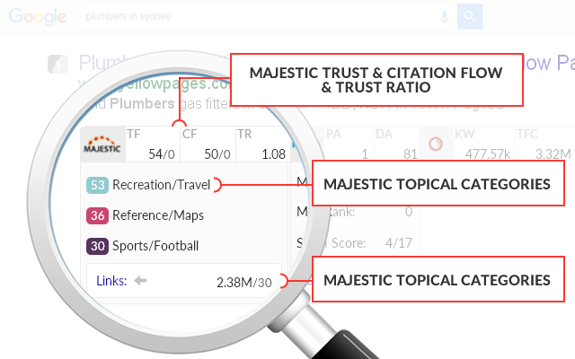 SerpWorx chrome谷歌浏览器插件_扩展第2张截图