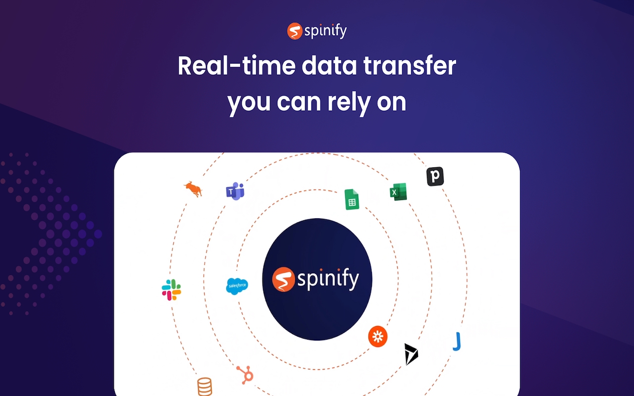 Spinify chrome谷歌浏览器插件_扩展第3张截图