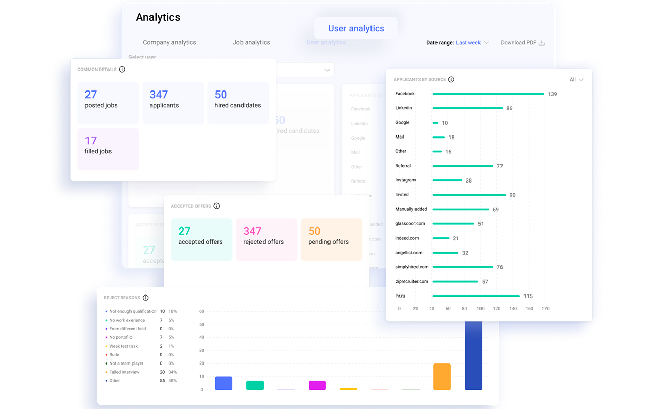 Hirebee chrome谷歌浏览器插件_扩展第5张截图