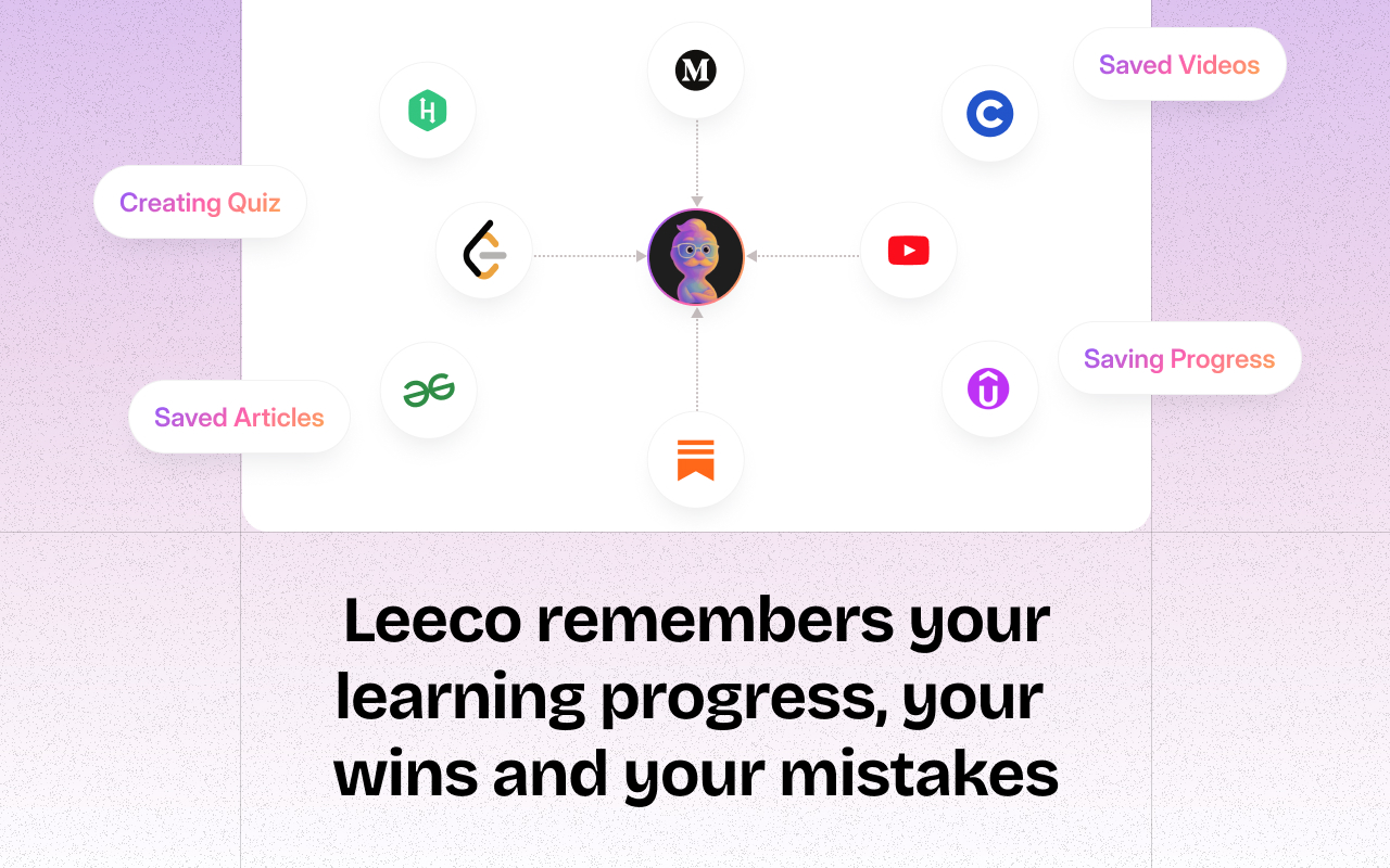 Leeco AI - Your Everyday Learning Companion for Career Growth chrome谷歌浏览器插件_扩展第1张截图
