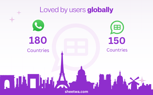 SheetWA Bulk WA Sender - Excel, Google Sheets chrome谷歌浏览器插件_扩展第5张截图