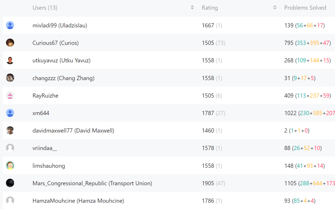 Leet Xt - Supercharge your Leetcode practice chrome谷歌浏览器插件_扩展第5张截图