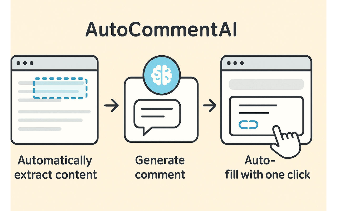 AutoCommentAI chrome谷歌浏览器插件_扩展第3张截图
