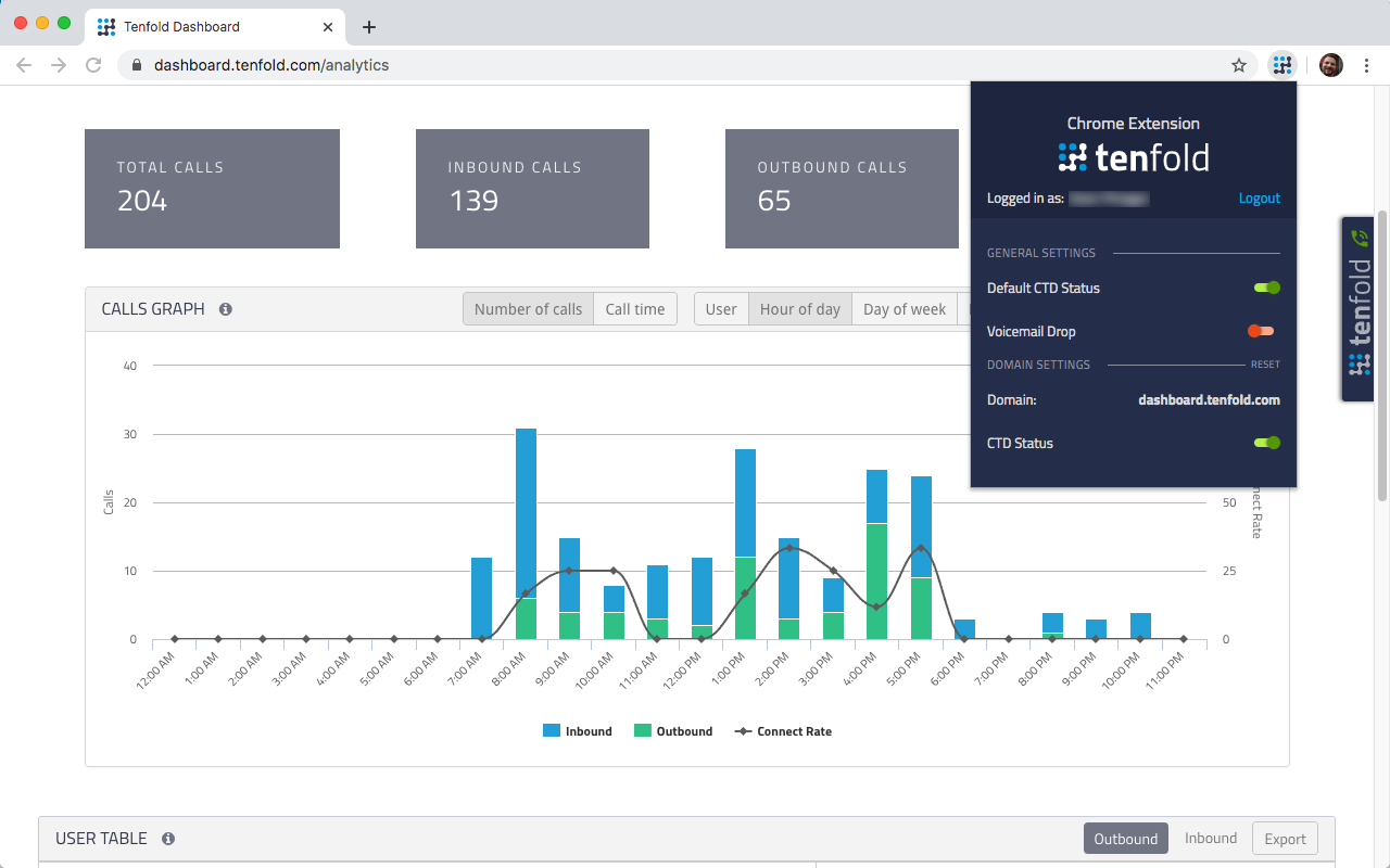 Tenfold Chrome Extension chrome谷歌浏览器插件_扩展第1张截图