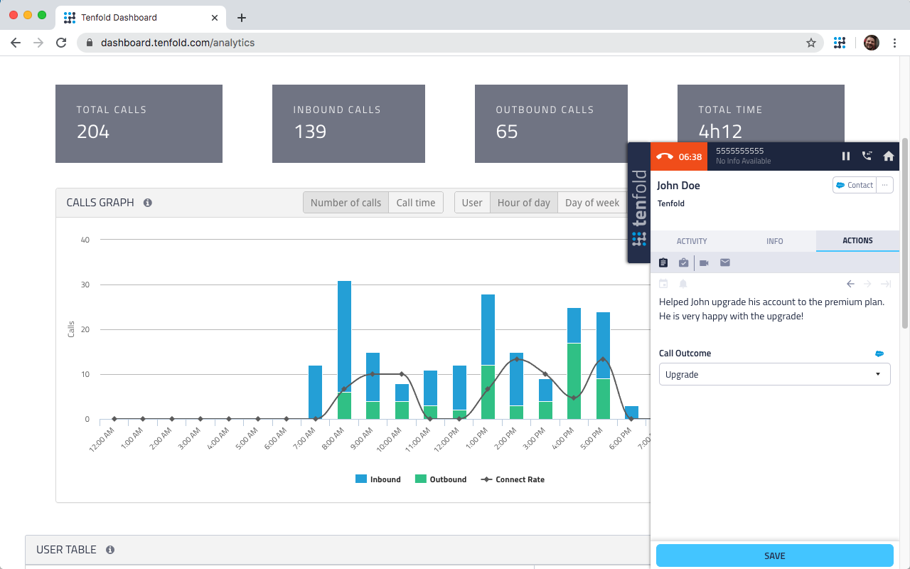 Tenfold Chrome Extension chrome谷歌浏览器插件_扩展第2张截图
