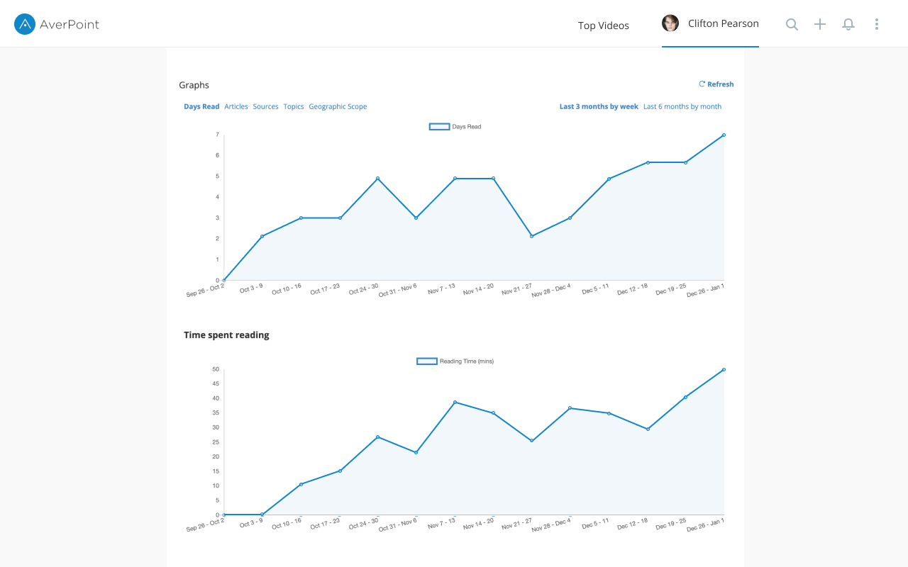 AverPoint chrome谷歌浏览器插件_扩展第1张截图