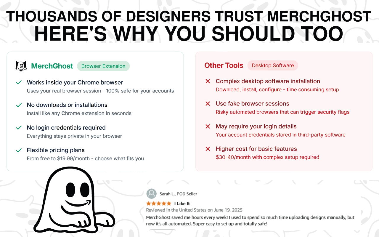 MerchGhost For Merch By Amazon, Redbubble, TeePublic chrome谷歌浏览器插件_扩展第2张截图