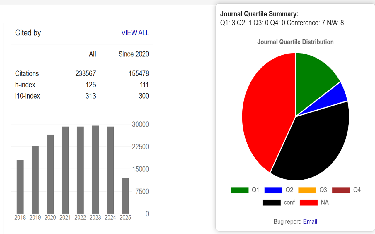 Journal Metrics chrome谷歌浏览器插件_扩展第2张截图
