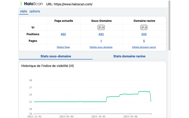 Haloscan chrome谷歌浏览器插件_扩展第1张截图