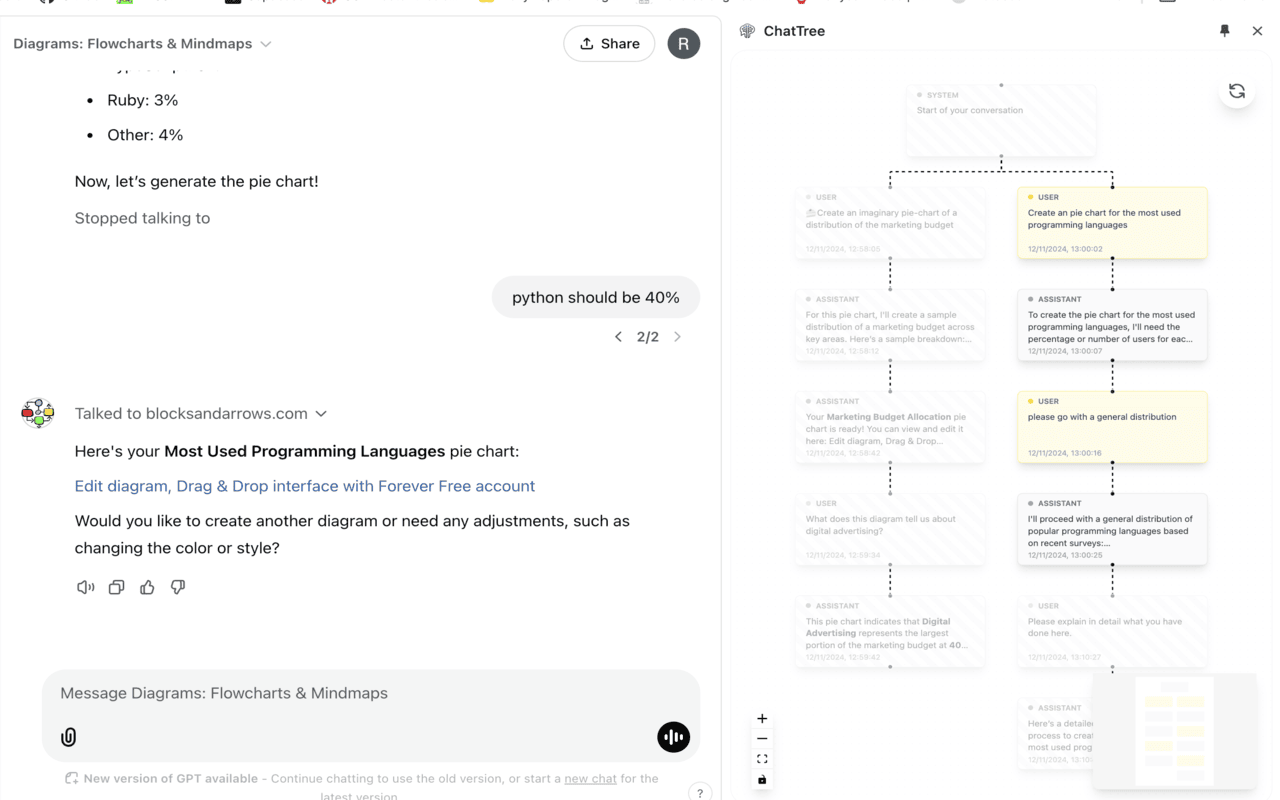 ChatTree chrome谷歌浏览器插件_扩展第2张截图