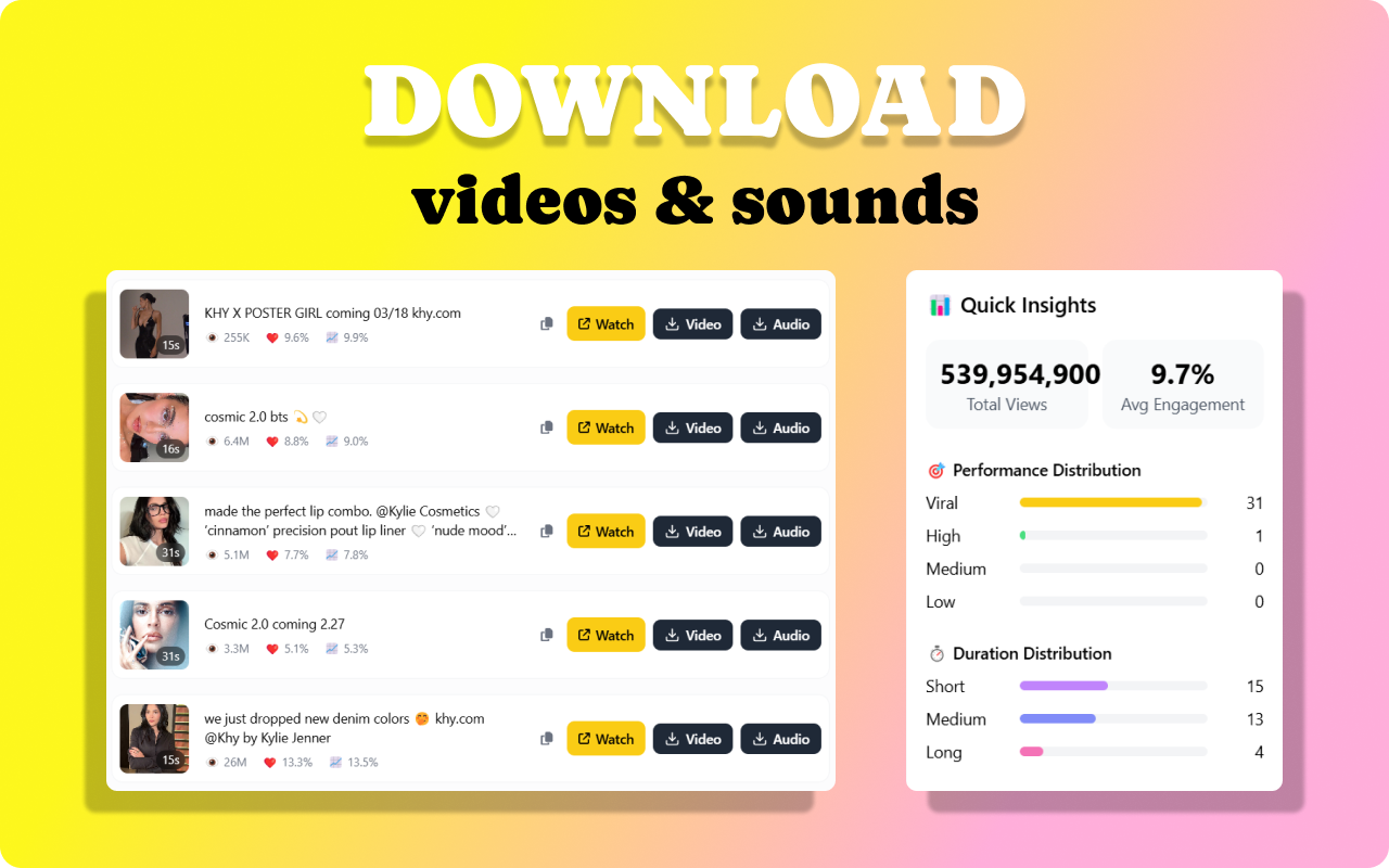 Tiktok Super Tool - Profile Analyzer & Video Downloader chrome谷歌浏览器插件_扩展第4张截图