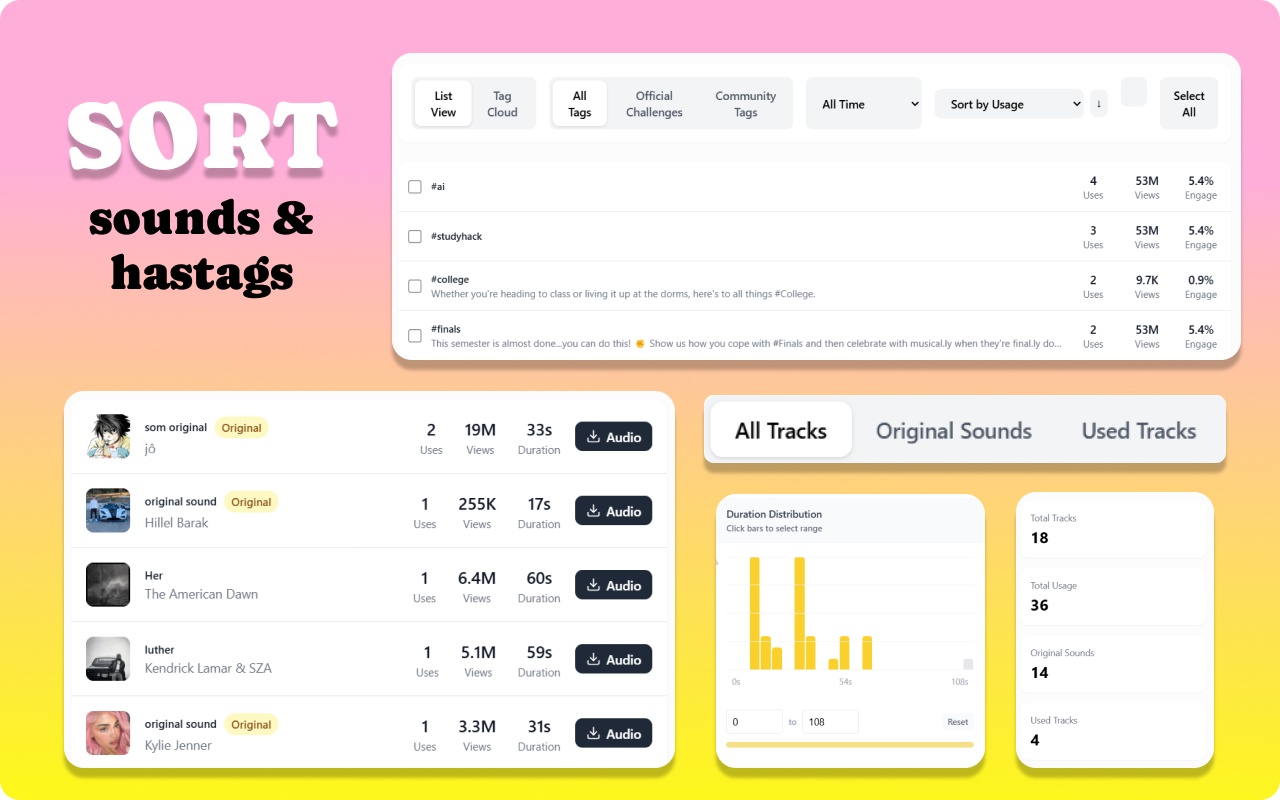 Tiktok Super Tool - Profile Analyzer & Video Downloader chrome谷歌浏览器插件_扩展第5张截图
