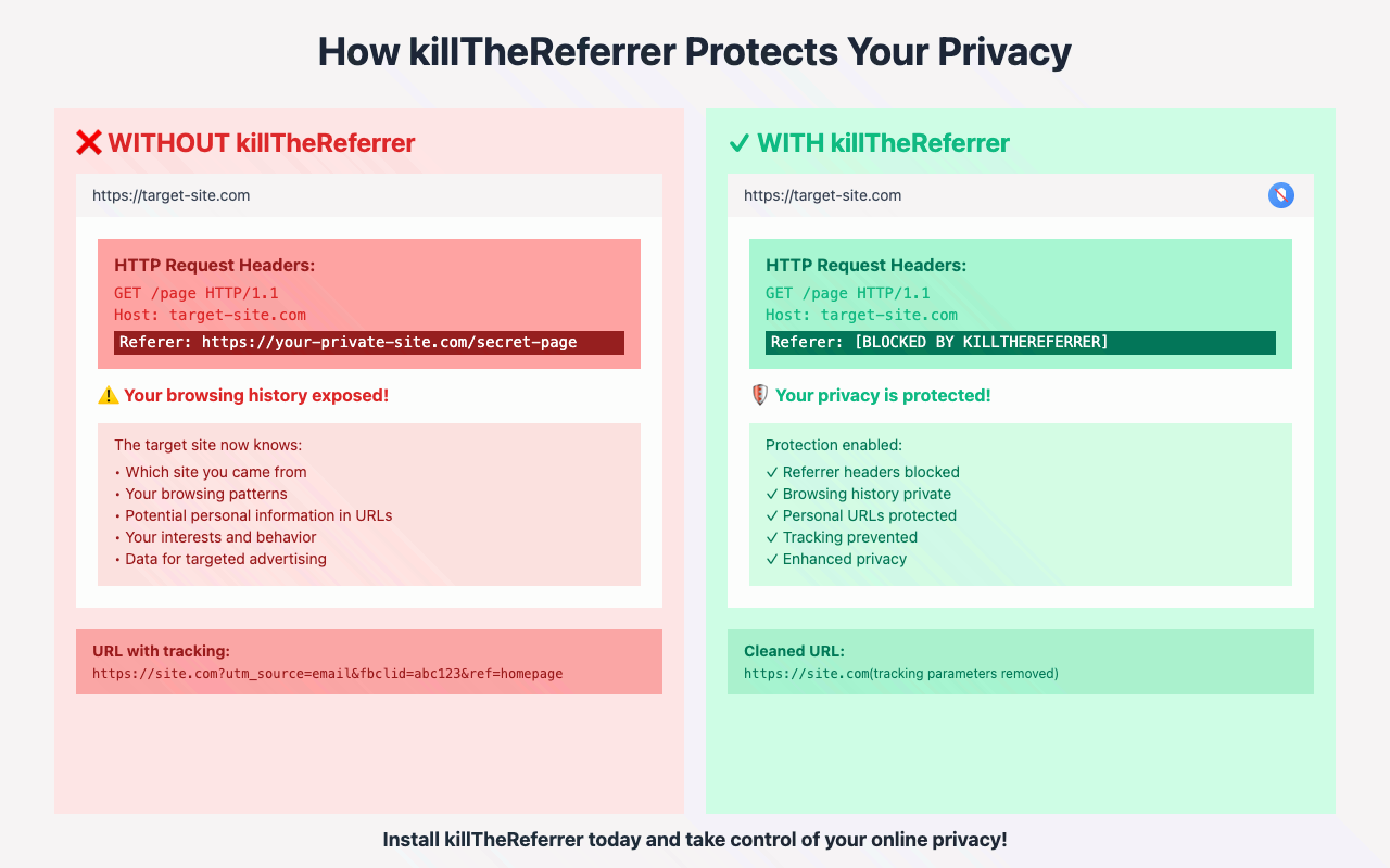 Kill The Referrer chrome谷歌浏览器插件_扩展第1张截图