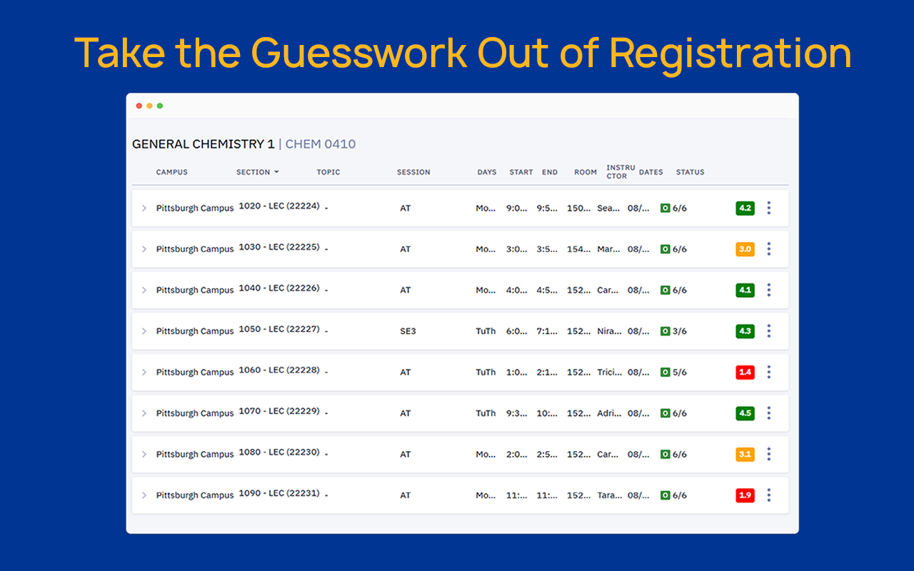 ProfRatings at Pitt chrome谷歌浏览器插件_扩展第3张截图