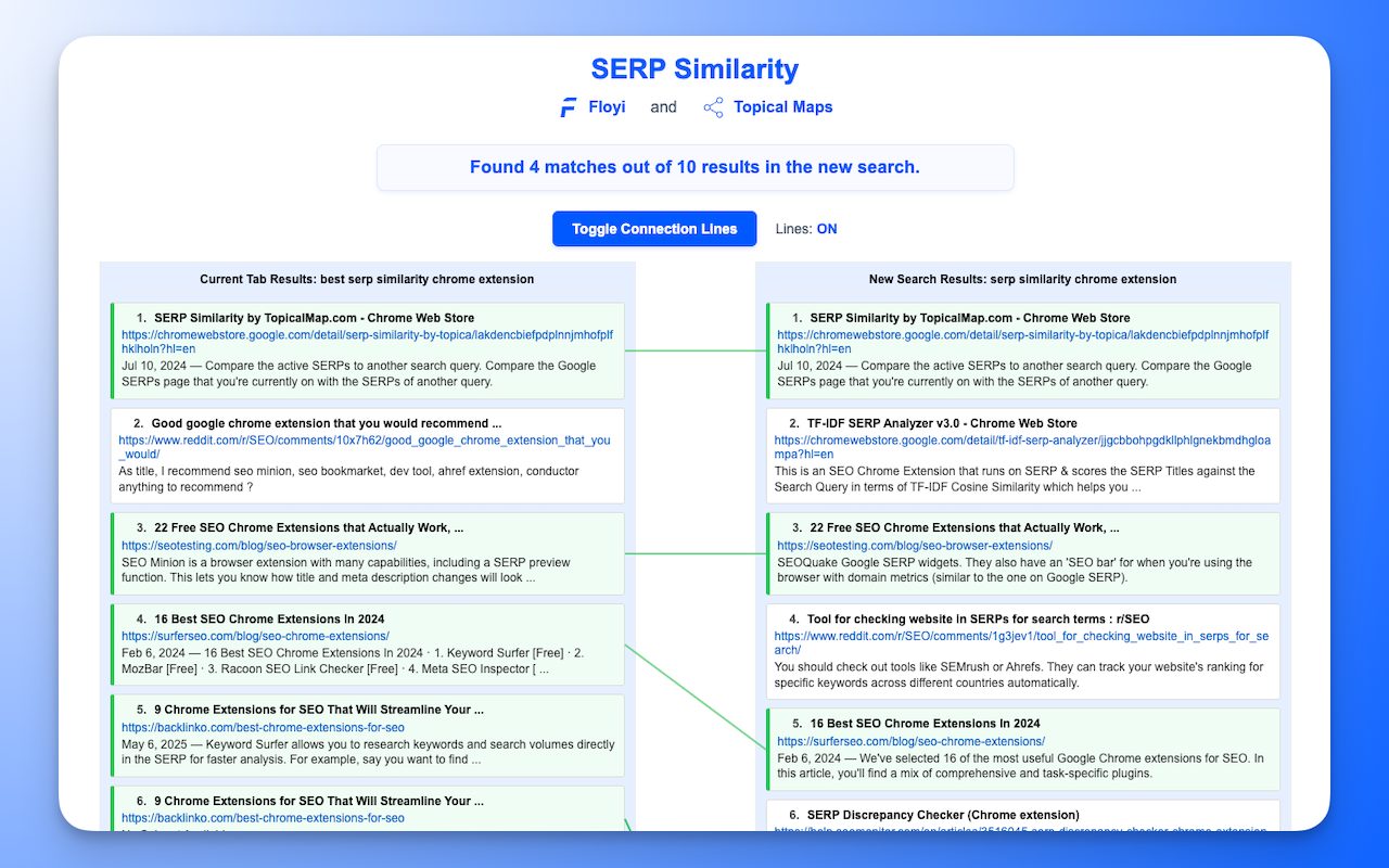 SERP Similarity by Floyi chrome谷歌浏览器插件_扩展第3张截图