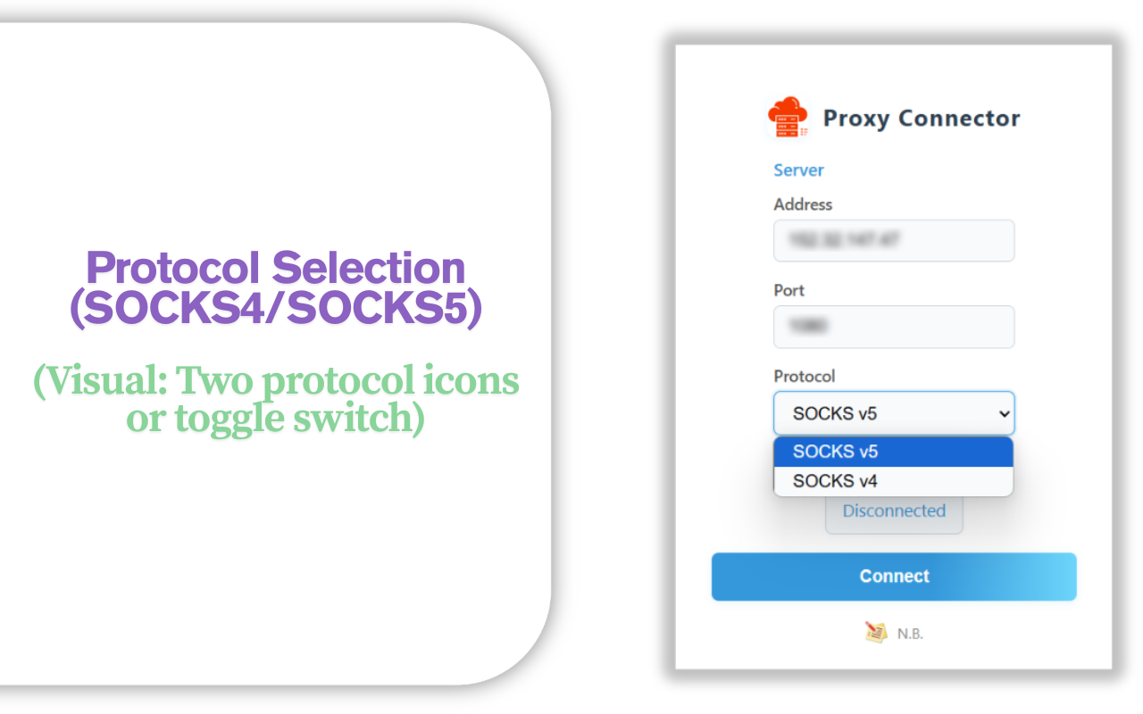 Proxy Connector - SOCKS4/SOCKS5 chrome谷歌浏览器插件_扩展第2张截图