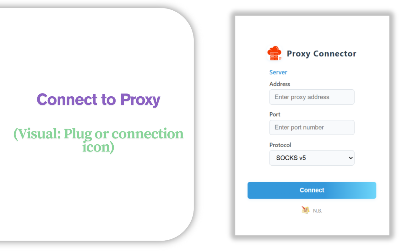 Proxy Connector - SOCKS4/SOCKS5 chrome谷歌浏览器插件_扩展第5张截图