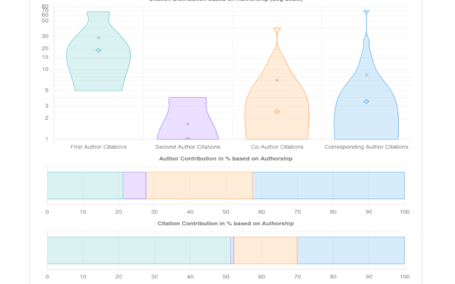 GScholarLENS chrome谷歌浏览器插件_扩展第2张截图