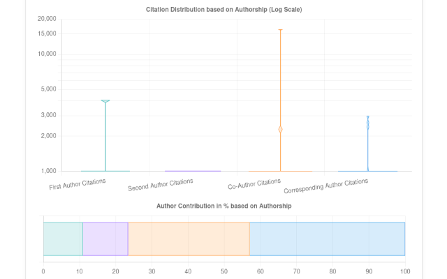 GScholarLENS chrome谷歌浏览器插件_扩展第3张截图