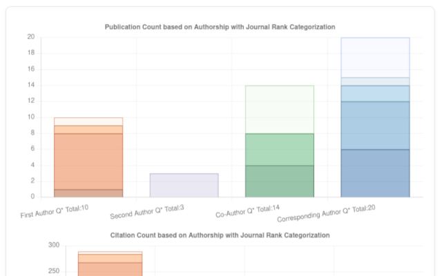 GScholarLENS chrome谷歌浏览器插件_扩展第4张截图