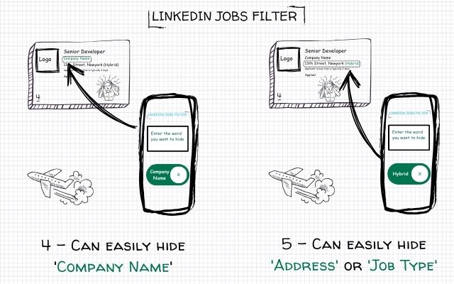 LinkedIn Jobs Filter chrome谷歌浏览器插件_扩展第1张截图