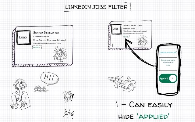 LinkedIn Jobs Filter chrome谷歌浏览器插件_扩展第3张截图