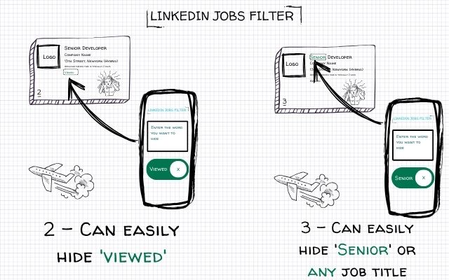 LinkedIn Jobs Filter chrome谷歌浏览器插件_扩展第4张截图