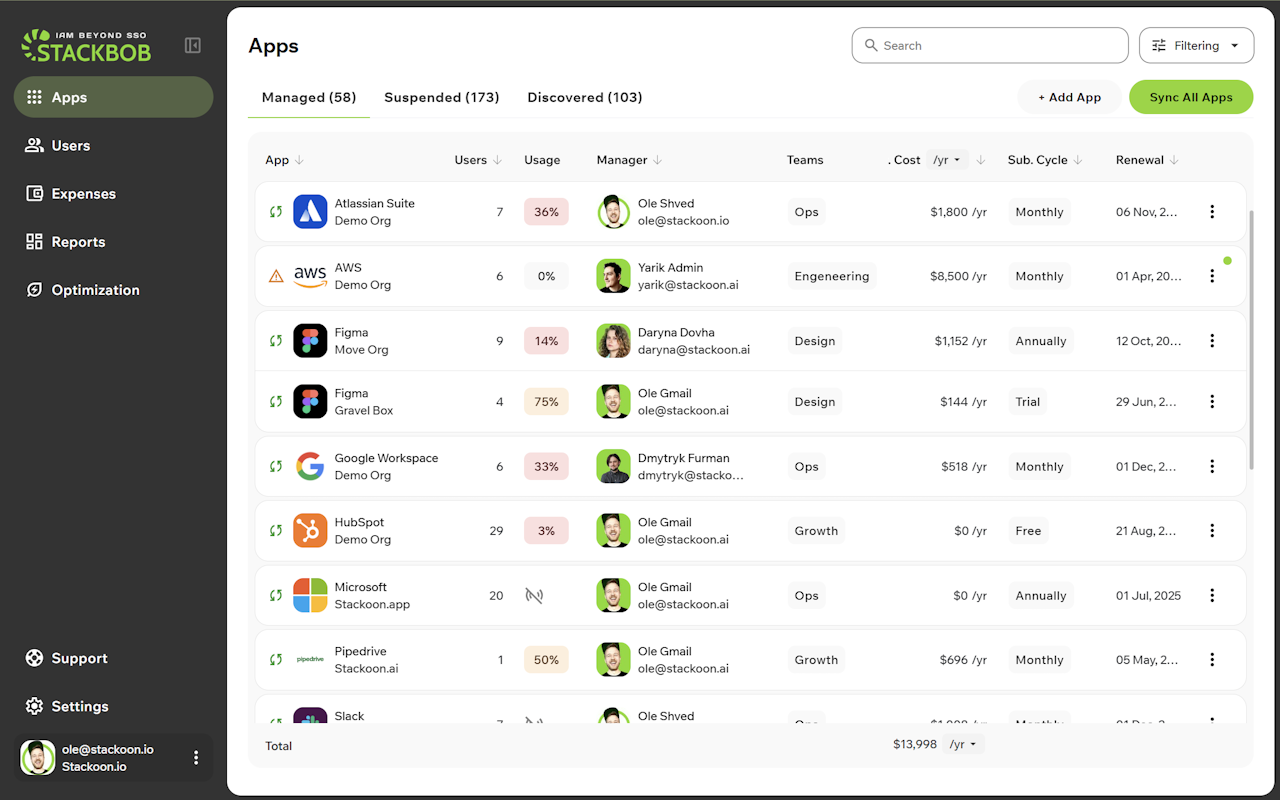 StackBob chrome谷歌浏览器插件_扩展第1张截图