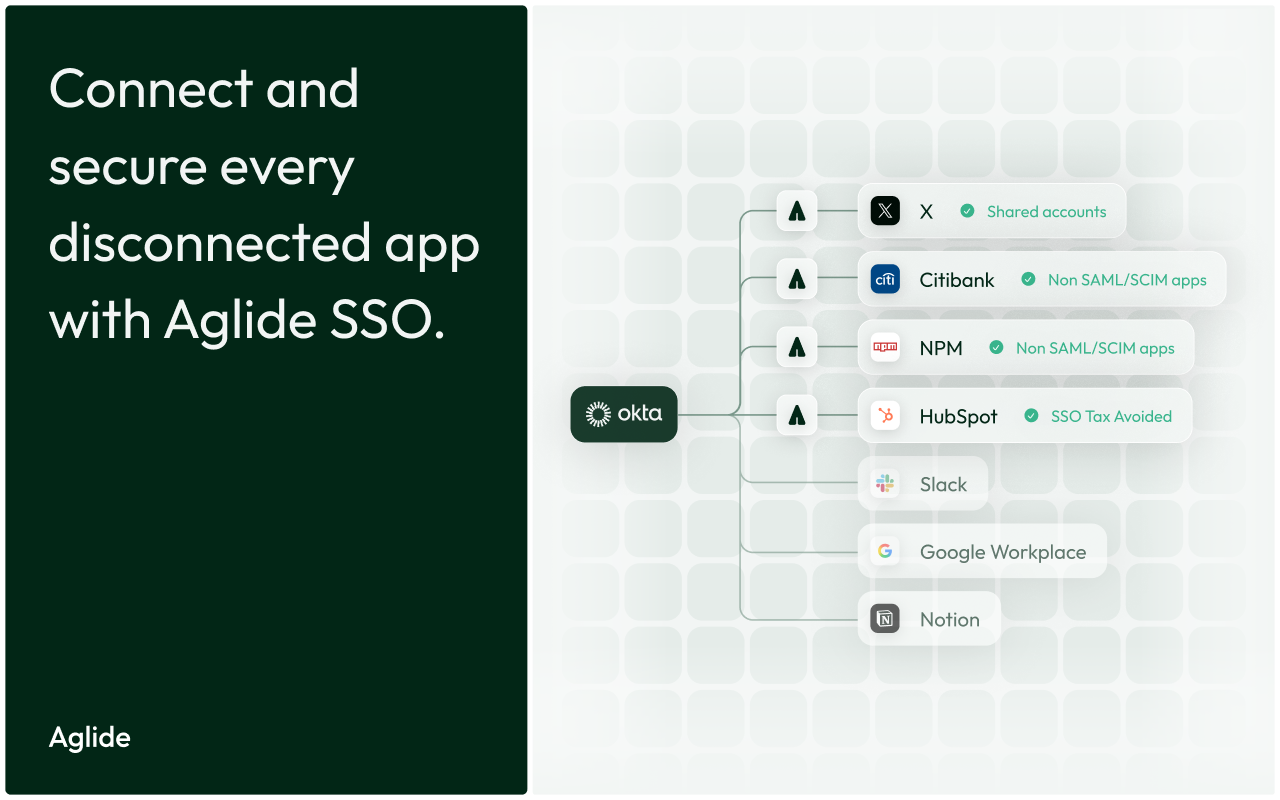 Aglide chrome谷歌浏览器插件_扩展第2张截图