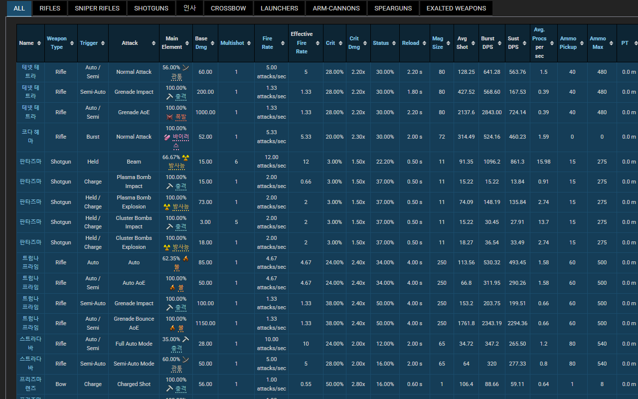 워프레임 위키 한국어 chrome谷歌浏览器插件_扩展第3张截图