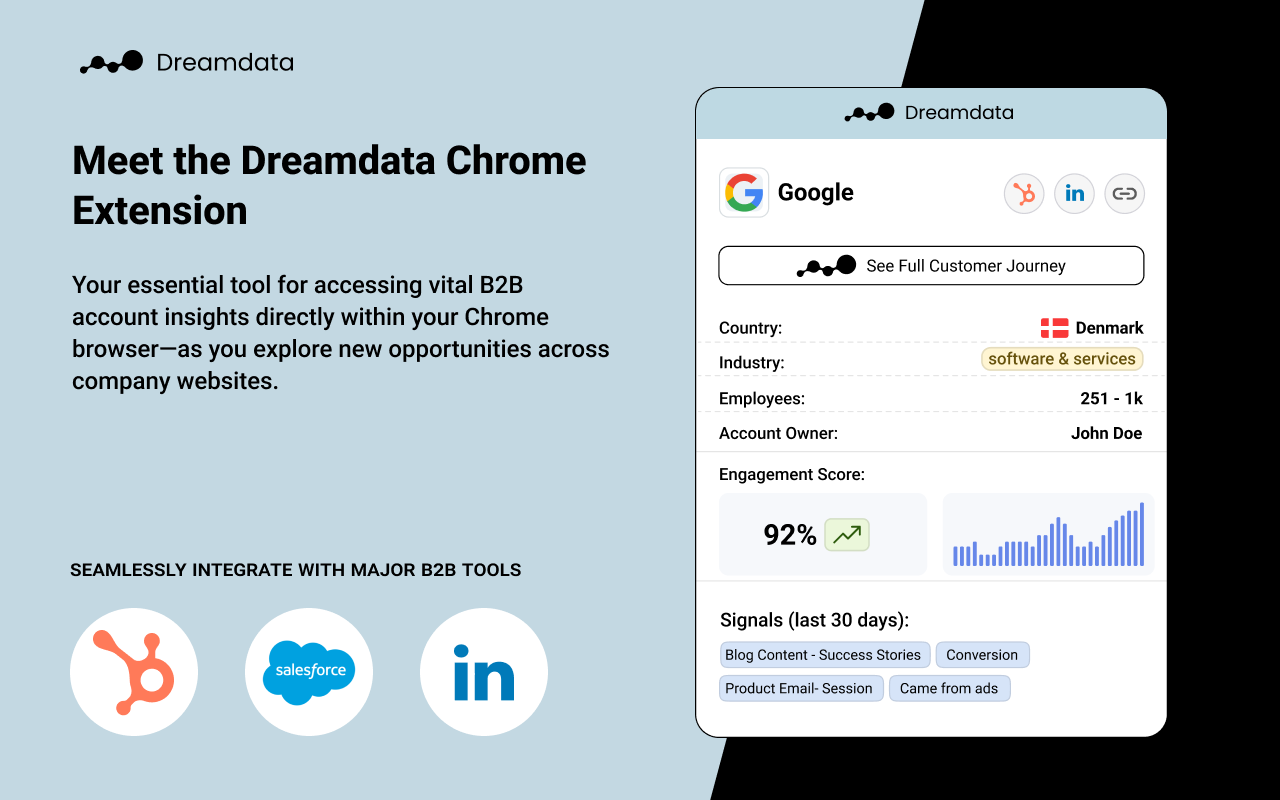 Dreamdata chrome谷歌浏览器插件_扩展第1张截图