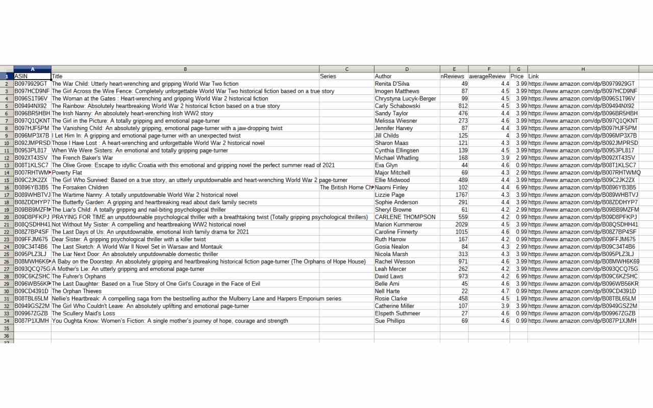 Also Boughts Downloader by Kindletrends chrome谷歌浏览器插件_扩展第2张截图