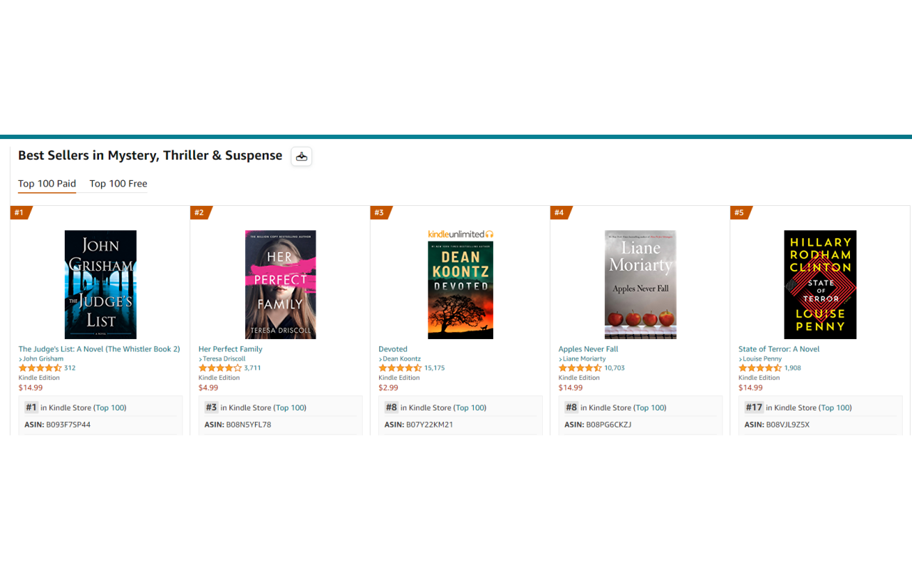 Also Boughts Downloader by Kindletrends chrome谷歌浏览器插件_扩展第5张截图