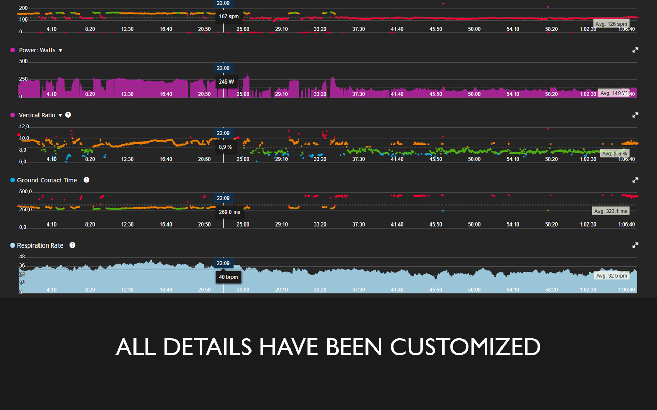 Dark Connect - Dark Mode for Garmin Connect chrome谷歌浏览器插件_扩展第3张截图